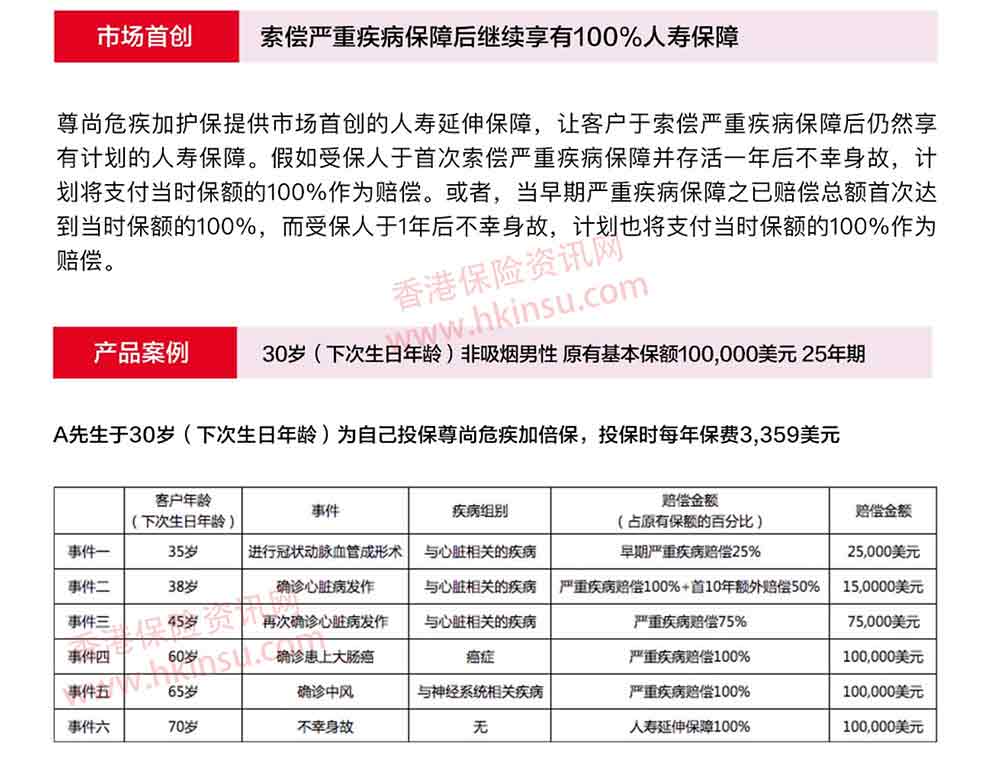 香港保诚保险重疾险尊尚危疾加倍保介绍 3