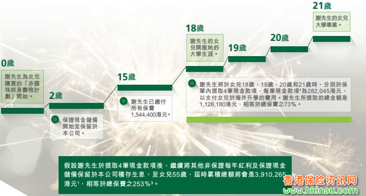 640 1 1 香港宏利保险赤霞珠终身寿险计划 1
