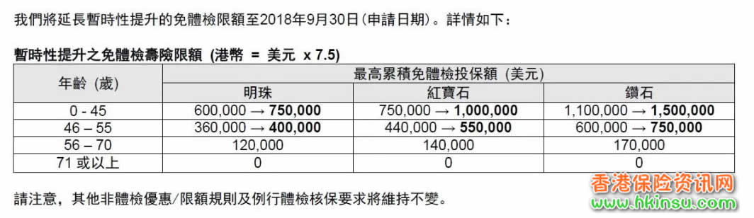 640 1 2 香港友邦(AIA)寿险免体检最高限额为150万美金