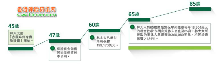 640 2 1 香港宏利保险赤霞珠终身寿险计划 2