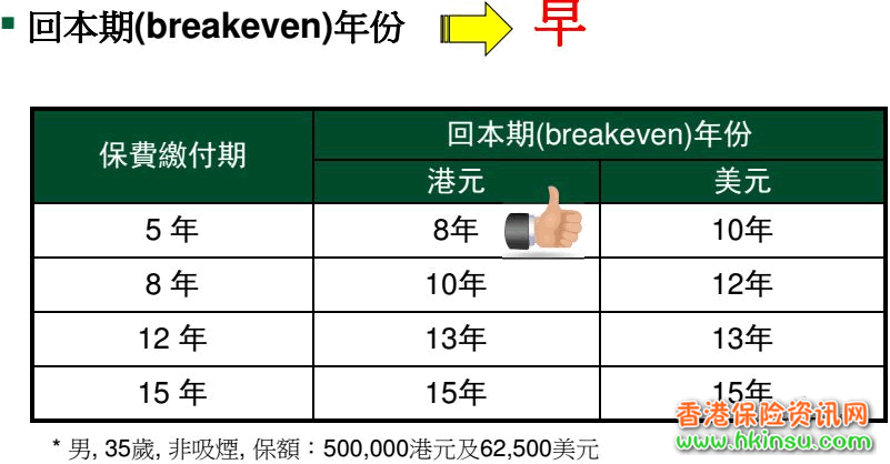 640 3 香港宏利保险赤霞珠终身寿险计划