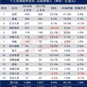 解析市场上目前几种重疾险的类型和特点