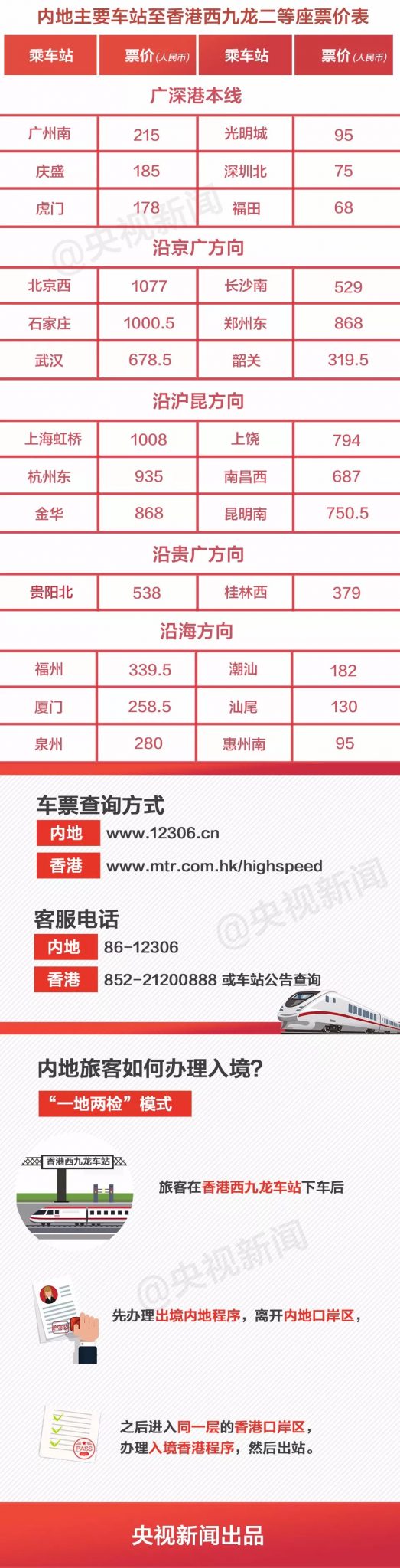 640wx fmtjpegtpjpegwxfrom5wx lazy1wx co1 4 有关香港高铁票价香港高铁车次都在这 5