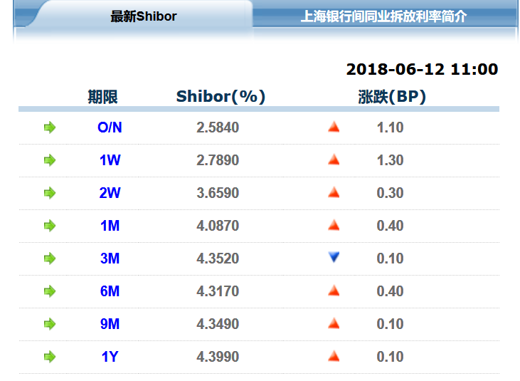 大额保单:央妈又放水5950亿!美元9月底确定加息 您还在犹豫吗?