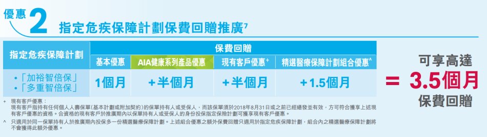 003gA7uQzy7oCnGKXUB71 香港友邦(AIA)投保优惠活动案例介绍 1