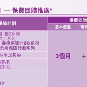 香港友邦（AIA）投保优惠活动案例介绍