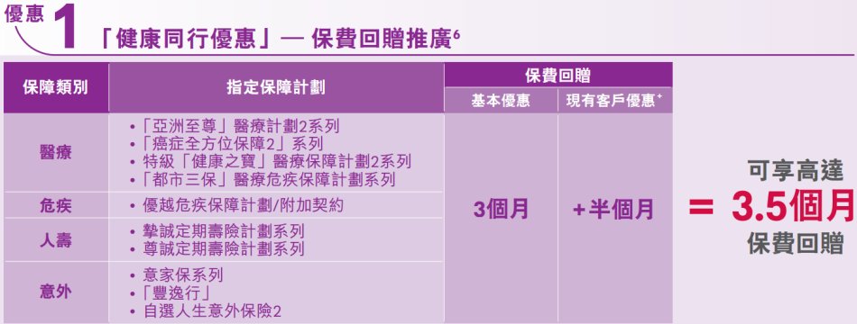 003gA7uQzy7oCnGlSl48a 香港友邦(AIA)投保优惠活动案例介绍