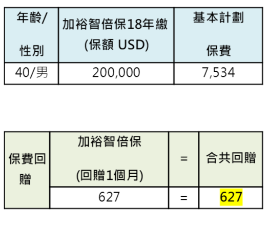003gA7uQzy7oCnM44O8b4 香港友邦(AIA)投保优惠活动案例介绍 2