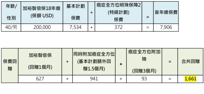 003gA7uQzy7oCnP3H5vb9 香港友邦(AIA)投保优惠活动案例介绍 3