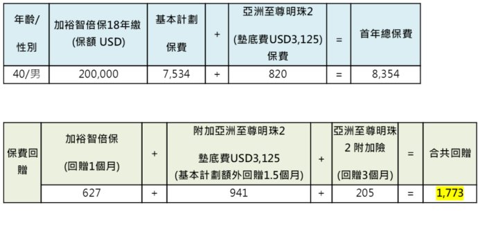 003gA7uQzy7oCnQZKp4c2 香港友邦(AIA)投保优惠活动案例介绍 4