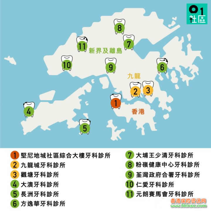 1 有关香港:香港看牙医是怎样一个体验?