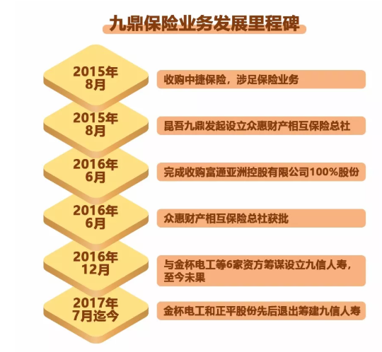 3o1k 九鼎?香港富通保险?这些您应该了解一下 2