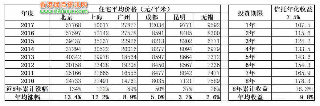 房产VS大额保单，该如何选择？ 1