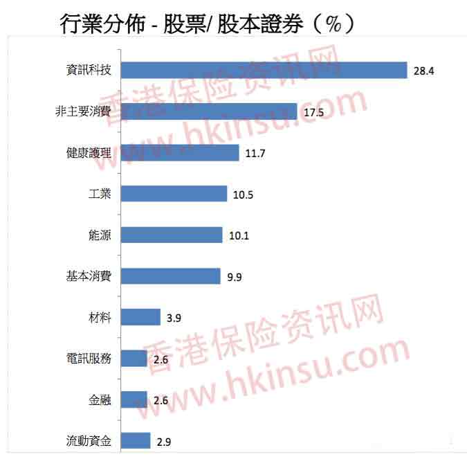 640 1 14 香港安联美元派息基金每年收益可达9%-10% 7