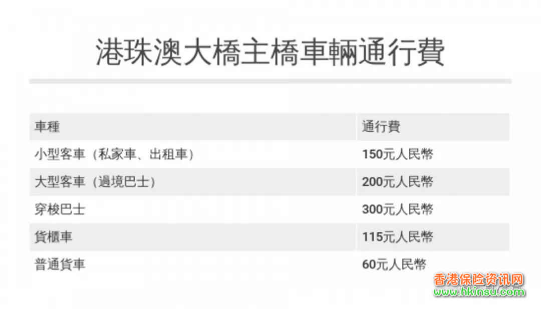 有关港珠澳大桥最全攻略 13