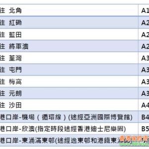 有关港珠澳大桥最全攻略
