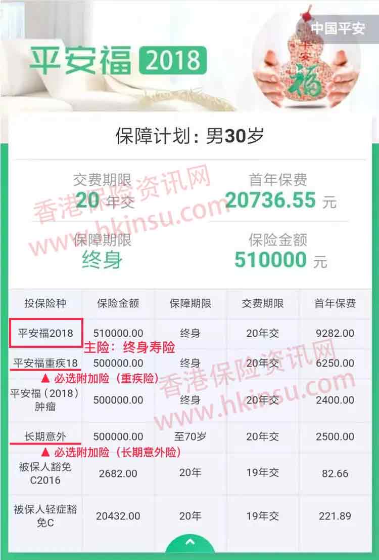 640 29 香港现阶段重疾险跟内地平安福的区别