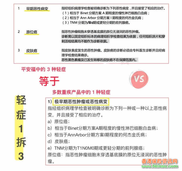 640 3 7 香港现阶段重疾险跟内地平安福的区别 3