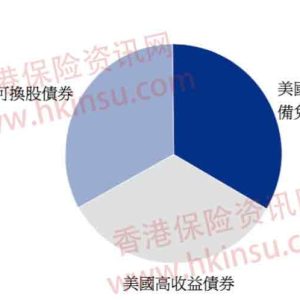 香港安联美元派息基金每年收益可达9%-10%