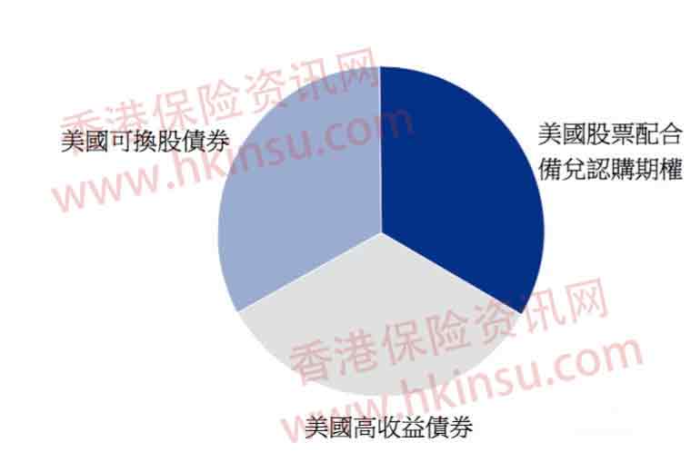640 37 香港安联美元派息基金每年收益可达9%-10% 6