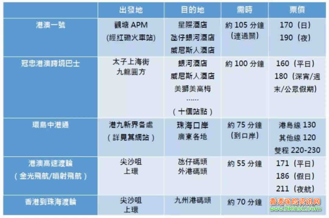 640 4 4 有关港珠澳大桥最全攻略 4