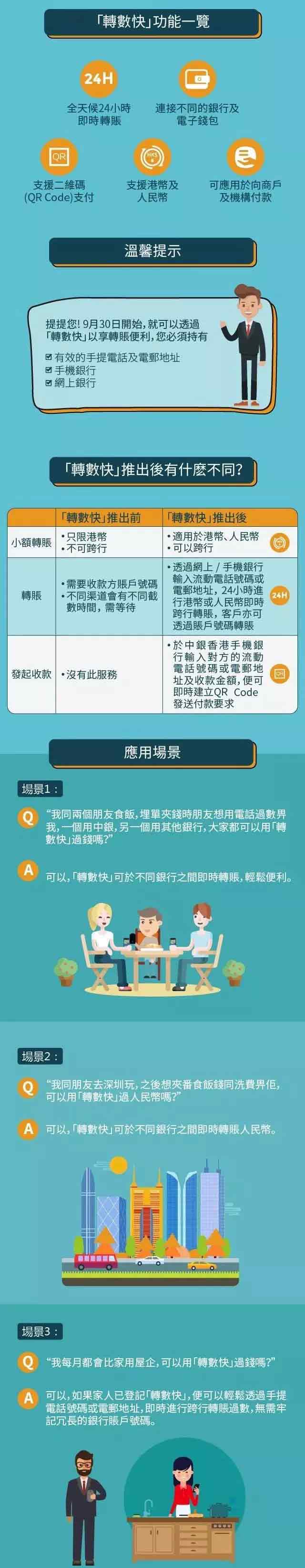 640 5 中国银行(香港)转数快FPS 操作指南