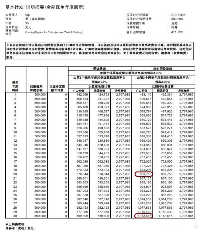 美元加息对保费融资的影响到底有多大?