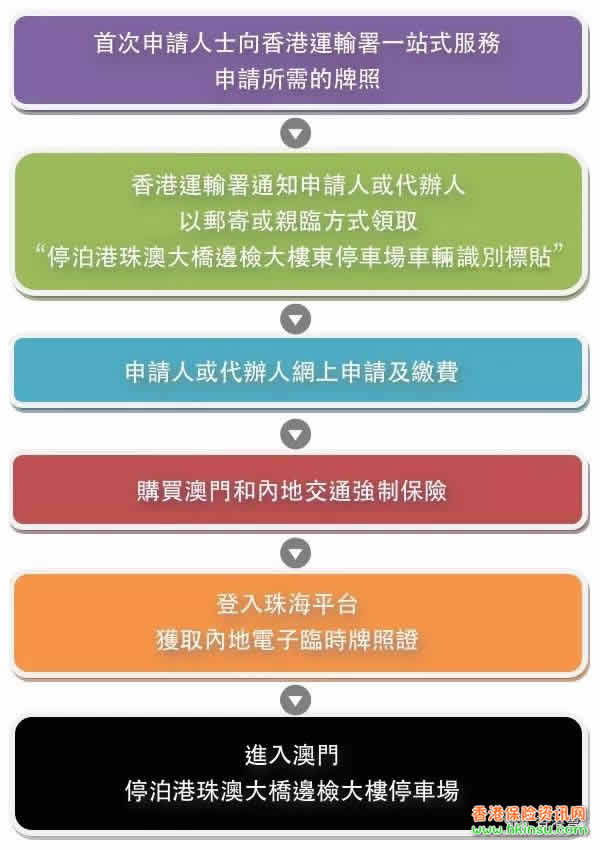 640 7 3 有关港珠澳大桥最全攻略 7