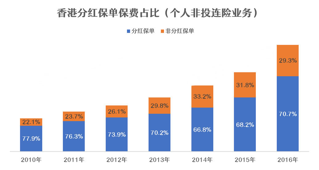 分红保单的运行机制与原理——保单为什么要分红?