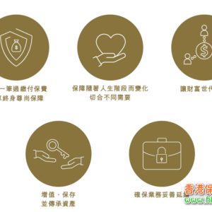 香港保诚尊尚隽誉终身寿险计划介绍
