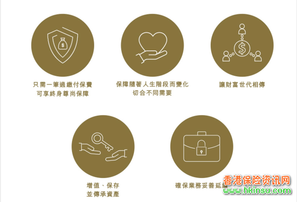 香港保诚尊尚隽誉终身寿险计划介绍