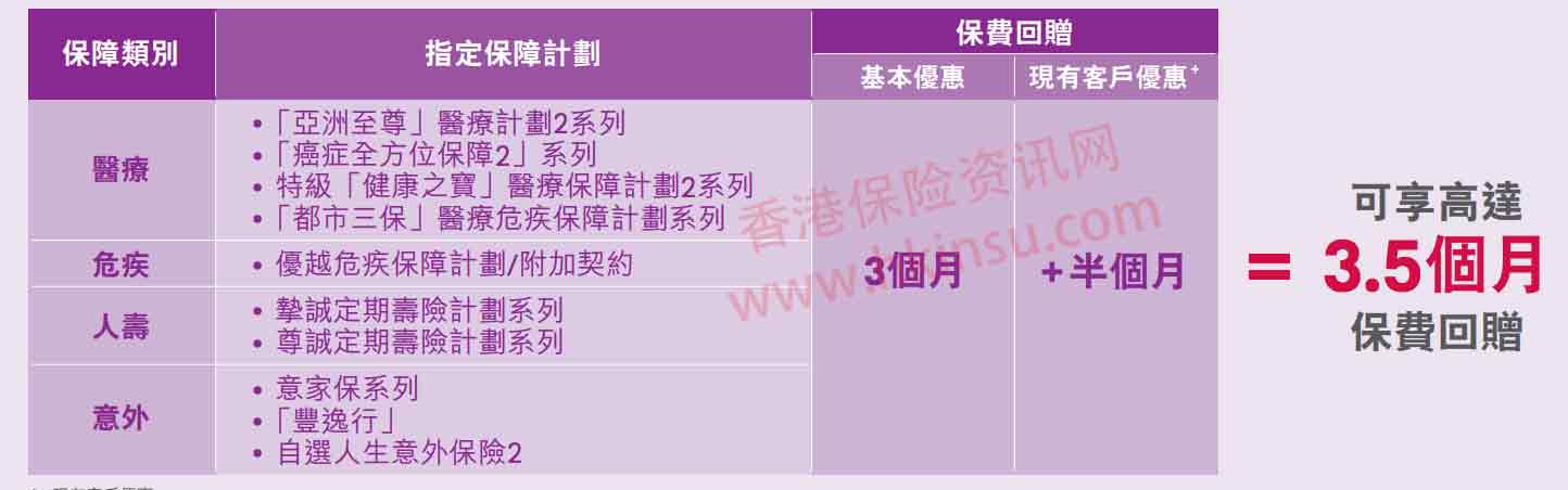 香港友邦最新投保优惠活动(10月1日-11月30日)