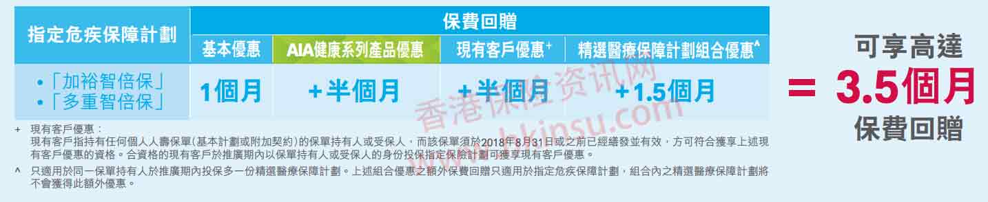 香港友邦最新投保优惠活动(10月1日-11月30日)