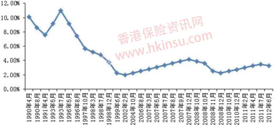 分红保单的运行机制与原理——保单为什么要分红？