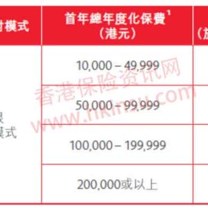 香港保诚危疾保障计划投保优惠活动（10月9日-10月27日）