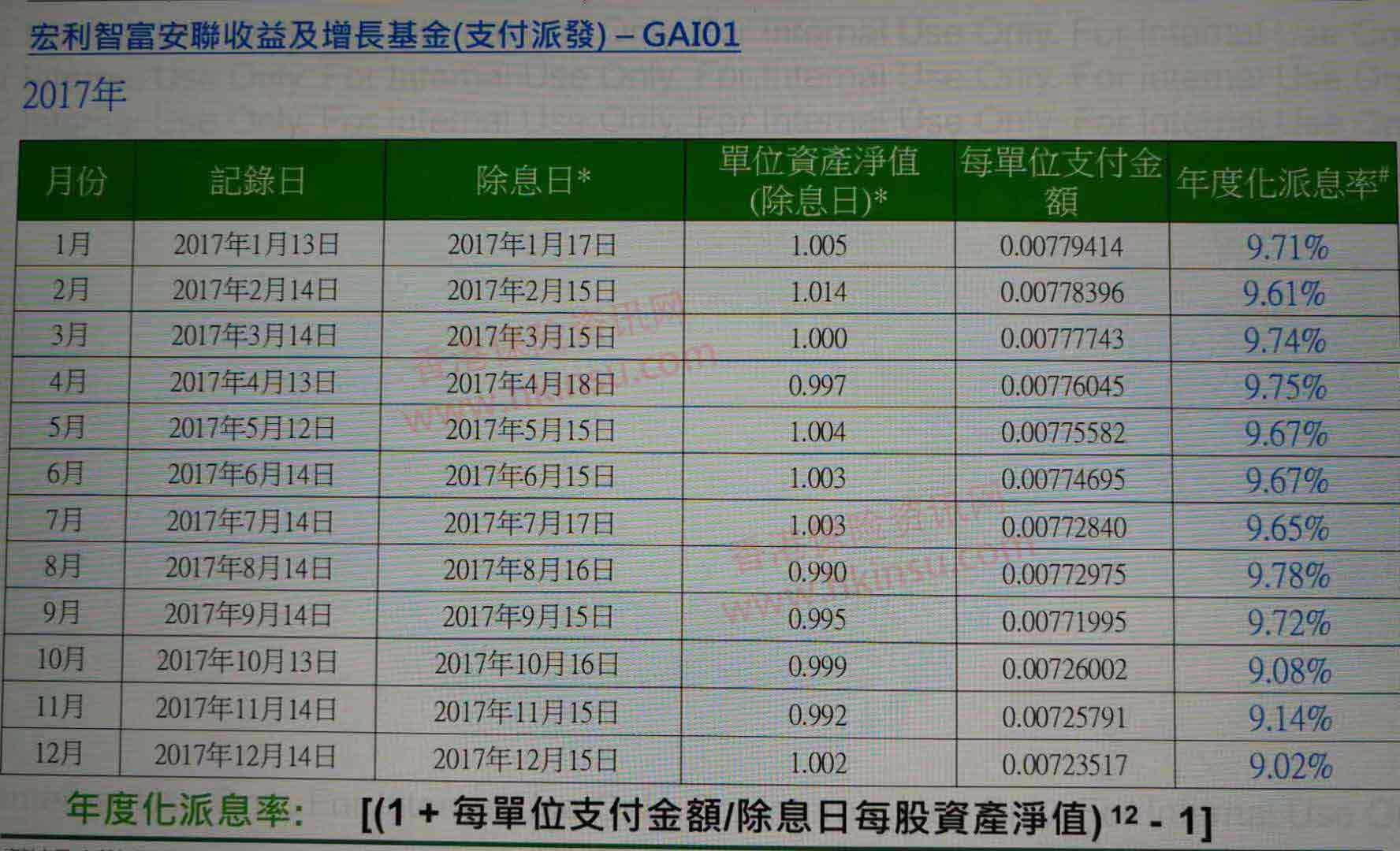 WechatIMG7 为什么香港月月美元派息基金能到9%年化收益率