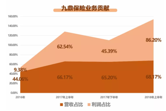 ipSH hmhhnqs3653656 九鼎?香港富通保险?这些您应该了解一下 1