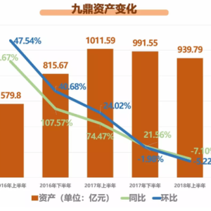 九鼎？香港富通保险？这些您应该了解一下
