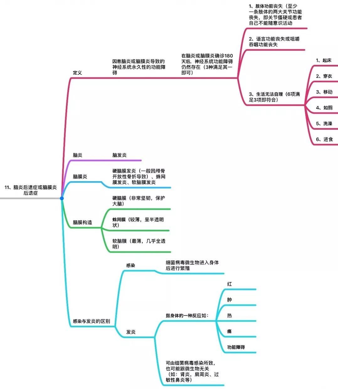 123edc78c1424725ad19005a353a49c3 内地重疾险中25种重大疾病的条款定义 11