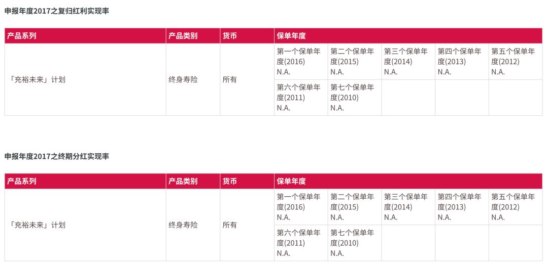 640 1 友邦香港(AIA)获评为香港最具信誉的金融机构 1