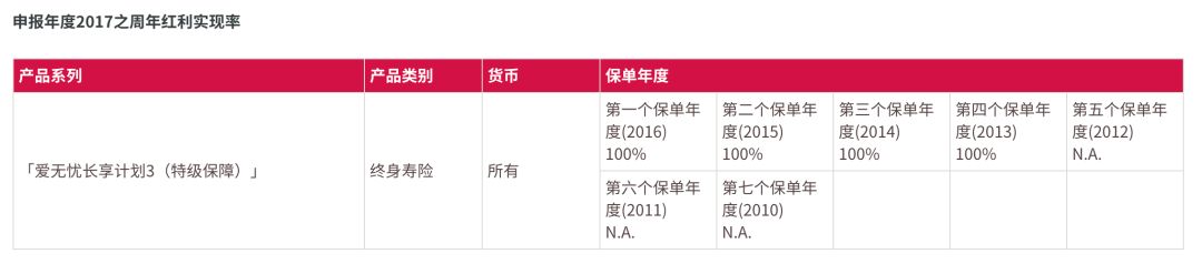 640 3 友邦香港(AIA)获评为香港最具信誉的金融机构 3