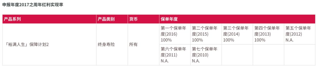 640 4 友邦香港(AIA)获评为香港最具信誉的金融机构 4