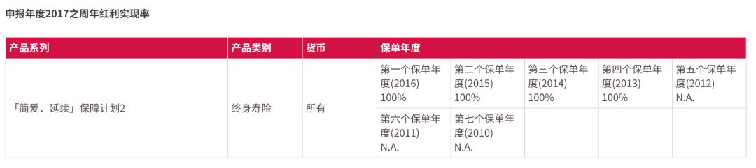 640 5 友邦香港(AIA)获评为香港最具信誉的金融机构 5