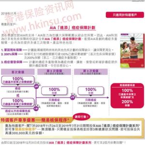 香港友邦推出新的癌症保障产品-「进添明珠」