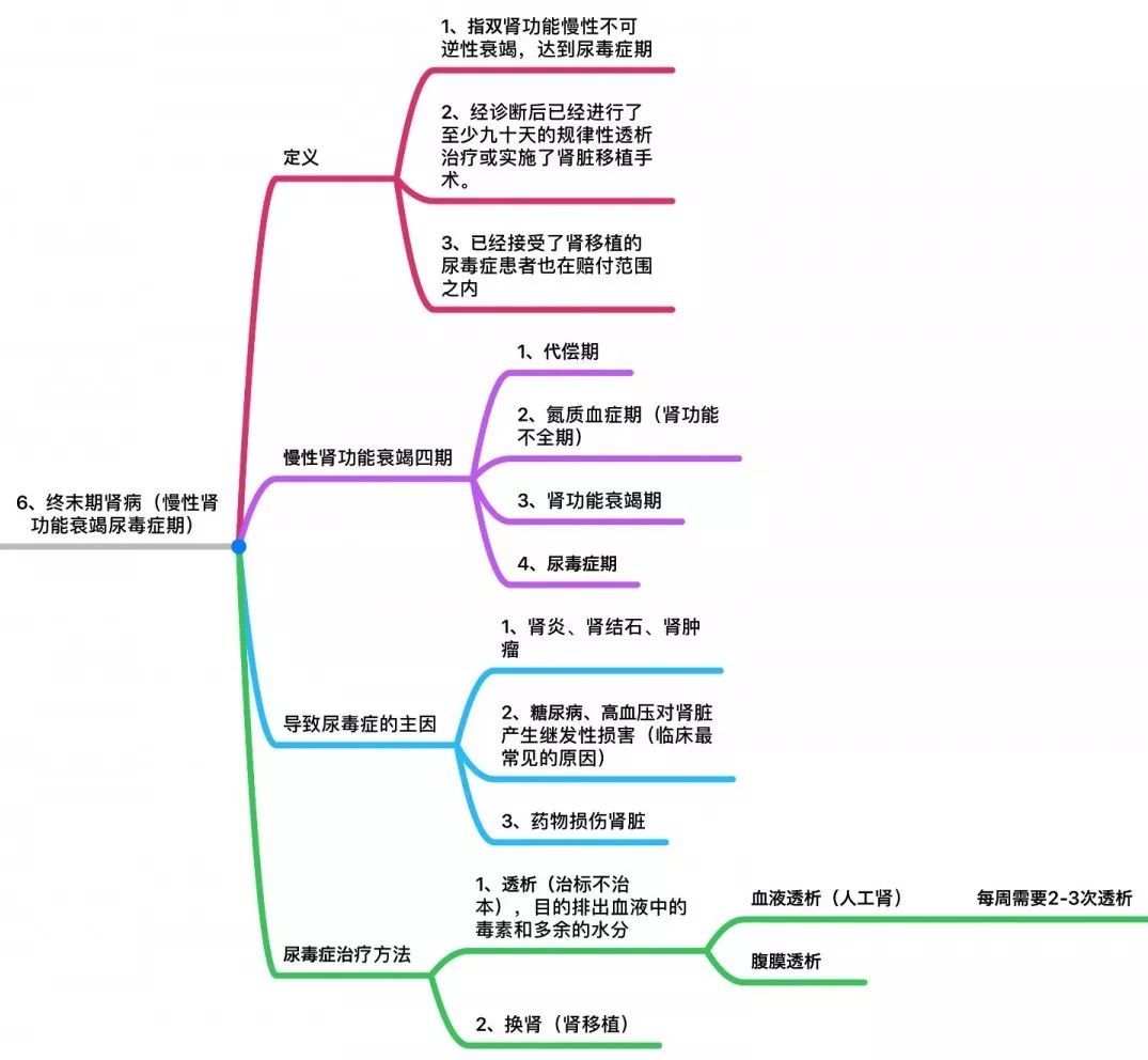803cb5ac53744208845b1bd99c1d03a4 内地重疾险中25种重大疾病的条款定义 6