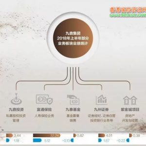 九鼎的未来在哪里？您还购买富通保险吗？