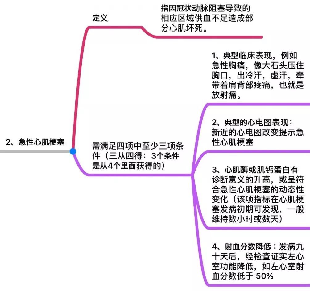 b8bf3ec5a9fa4989a7852d604d0c394d 内地重疾险中25种重大疾病的条款定义 2