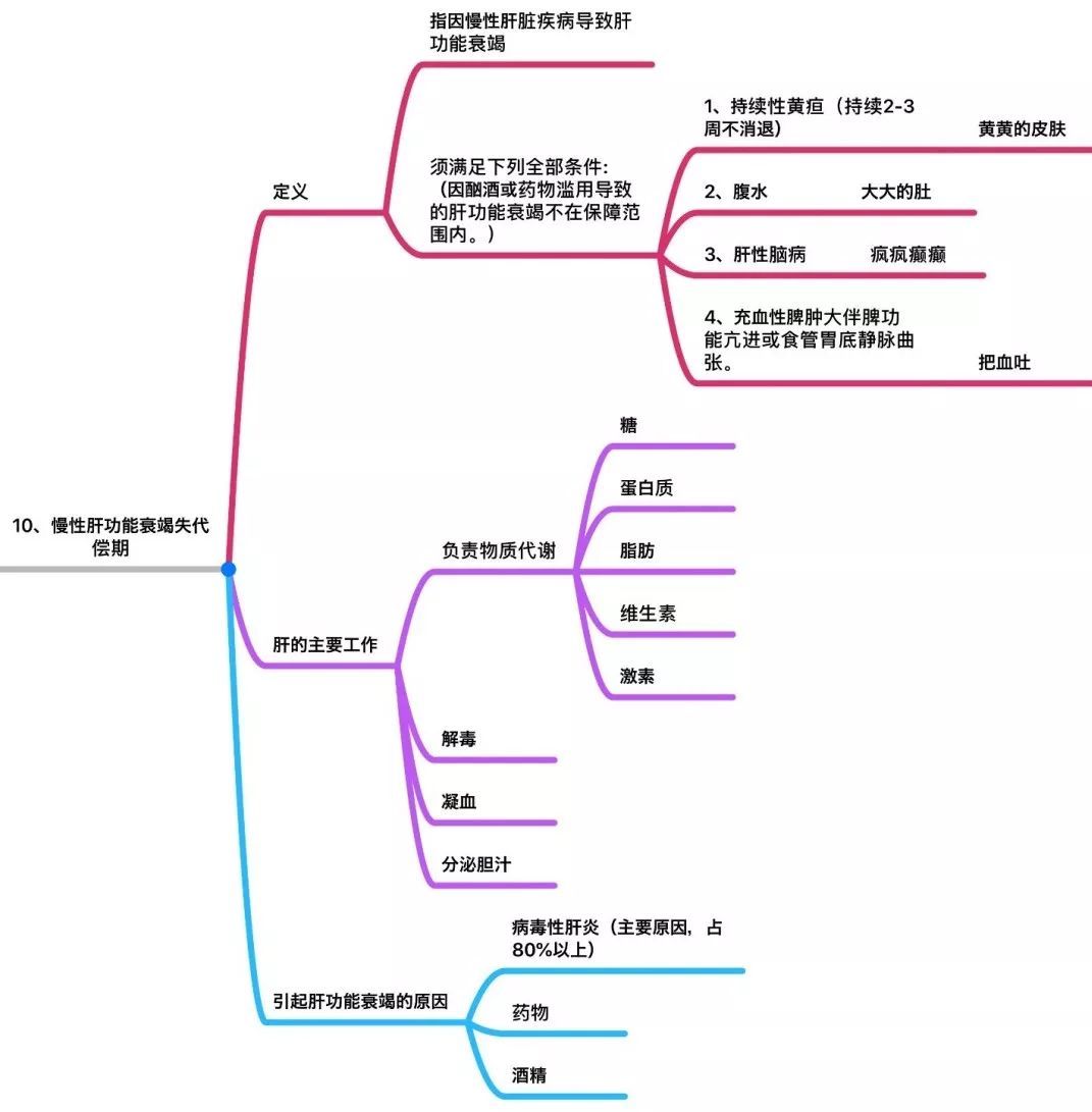 bd5948a71763403ebe0615e9a6d36d9c 内地重疾险中25种重大疾病的条款定义 10