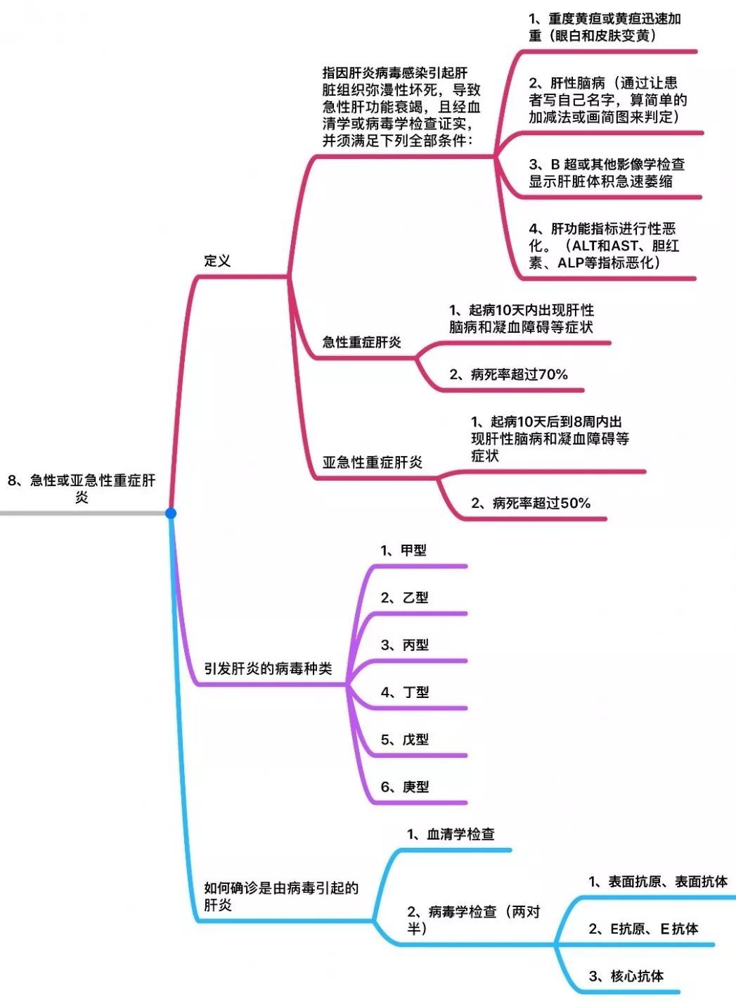 d32d07c329dc43fe9bbb0bbf1d00aa14 内地重疾险中25种重大疾病的条款定义 8