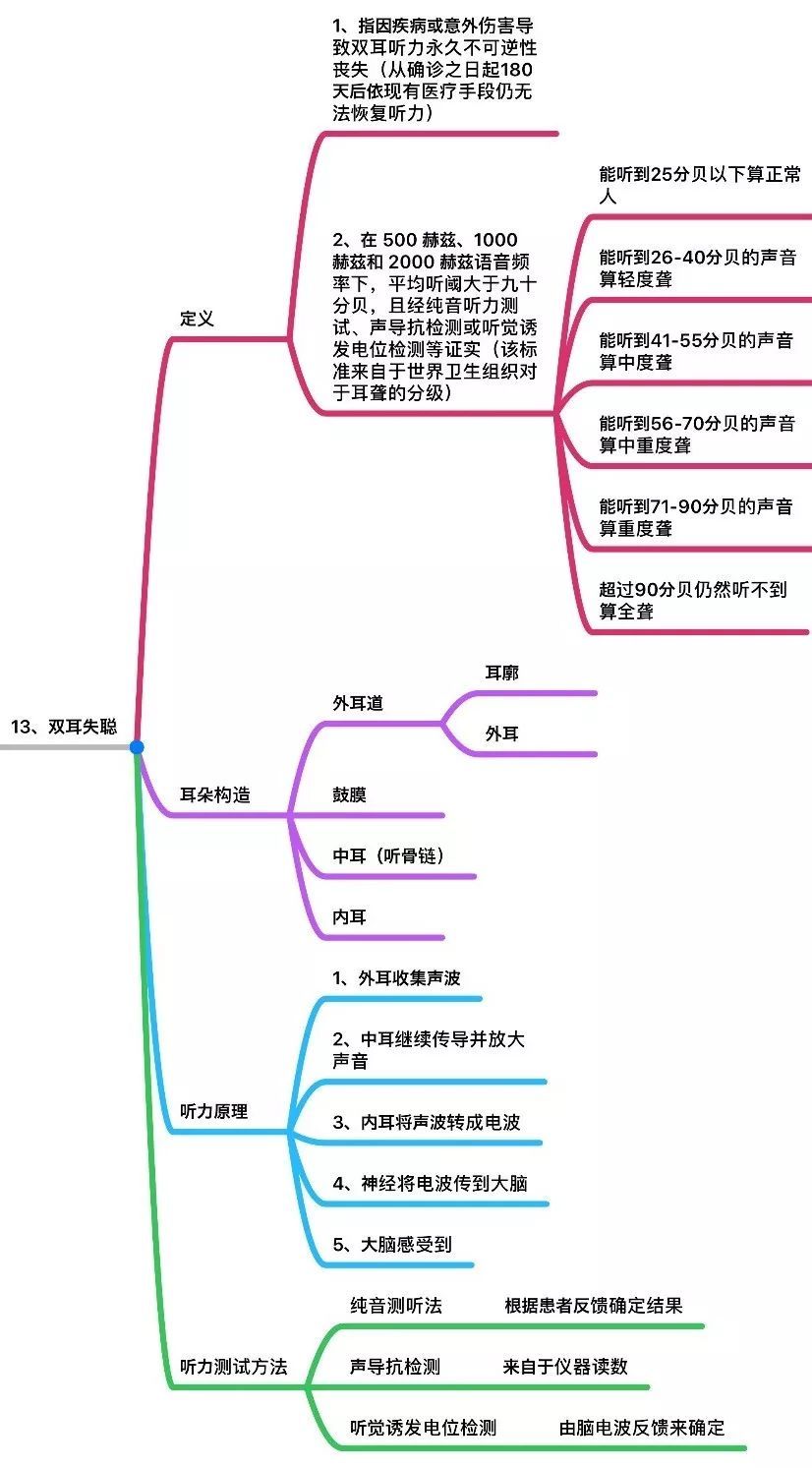 f24ba2ad894d4f3abd630c56ed606dce 内地重疾险中25种重大疾病的条款定义 13